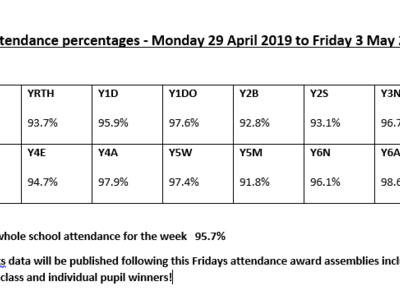 Image of Attendance Report